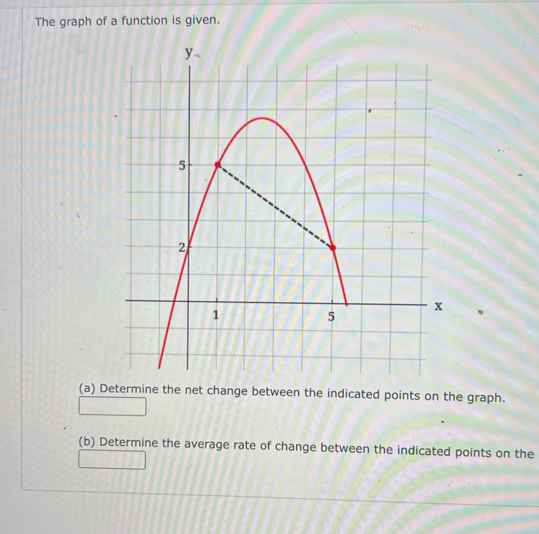 The graph of a function is given. y 5 X (a)