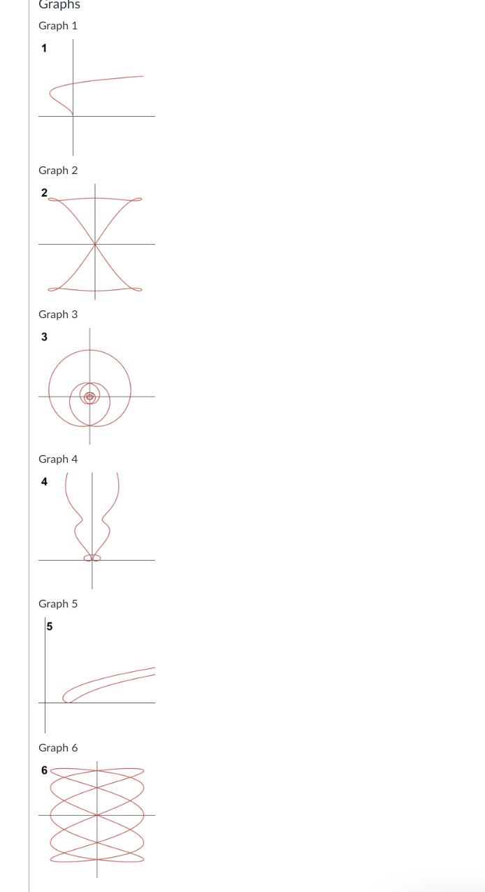 = sin 2t andy = sint + sin 2t) matches with Graph