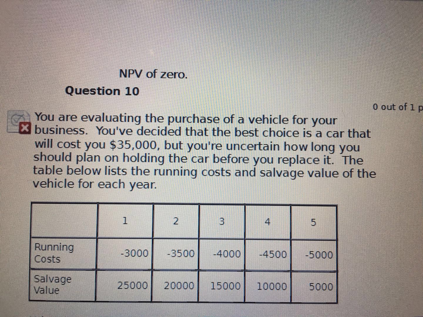 NPV of zero. Question 10 0 out of 1 p You are