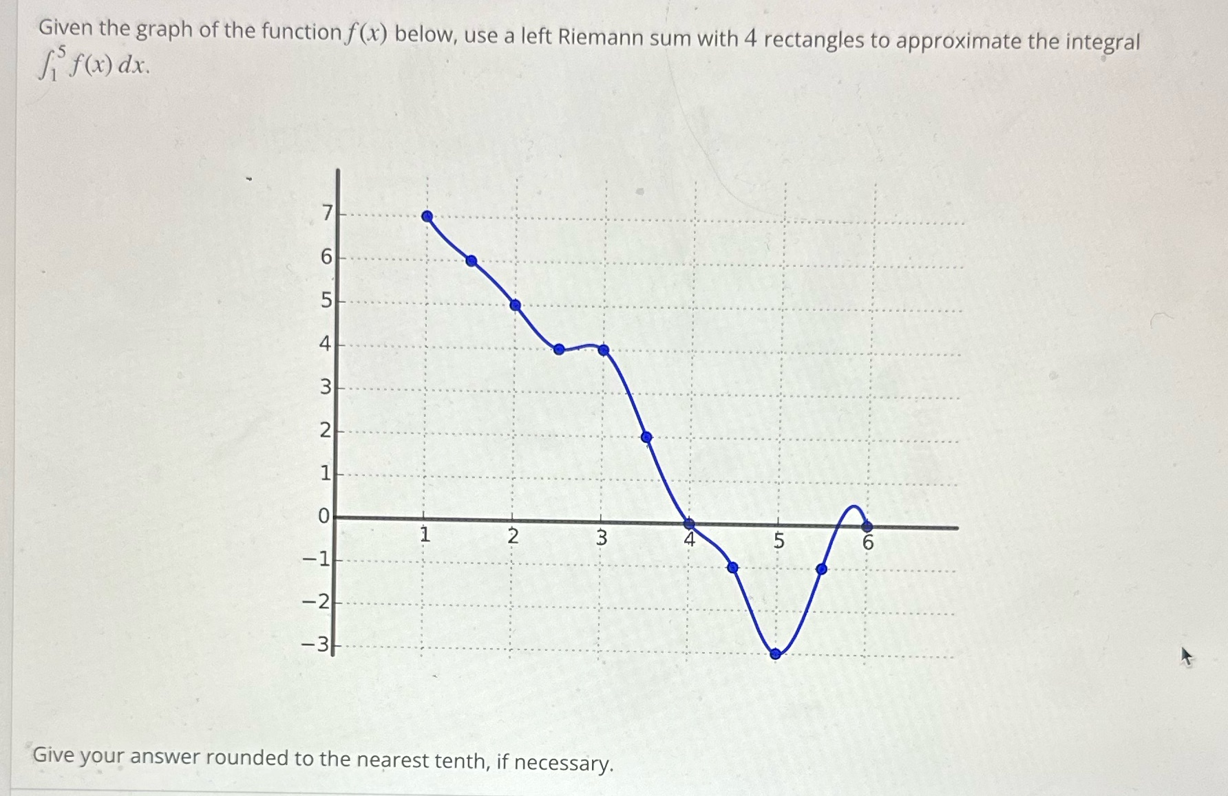 Riemann sum with 4 rectangles to approximate the integral If ( x