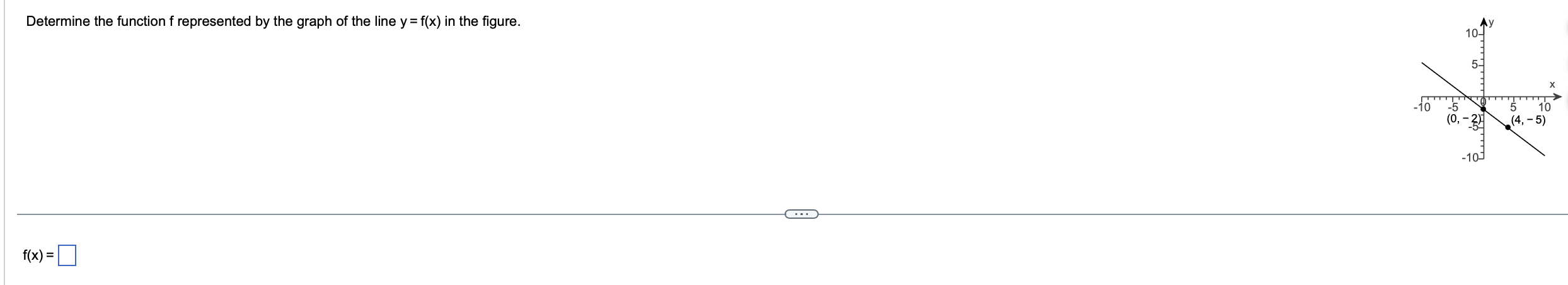 passing through (7,5) perpendicular to the line y = 7x 5. An