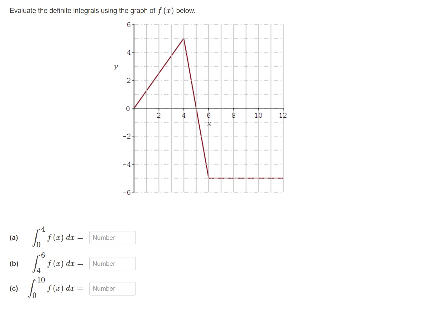 the definite integrals using properties of the definite integral and the fact