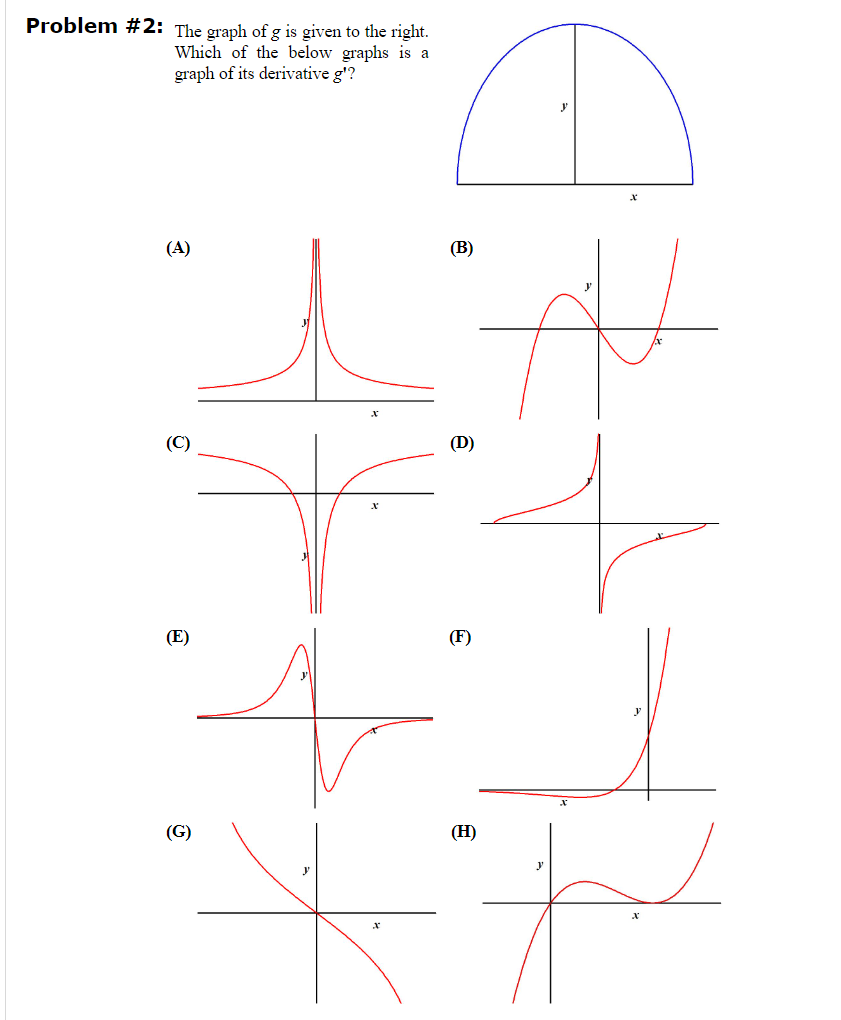 method is used to locate a root of the equation f(x) =0