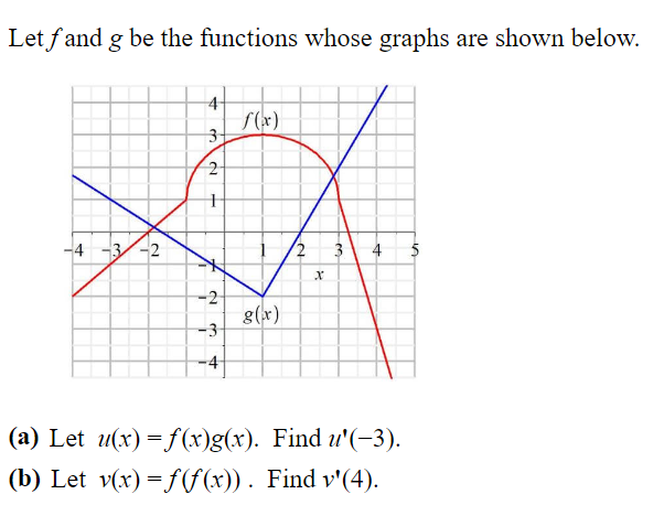  Let f and g be the functions whose graphs are shown