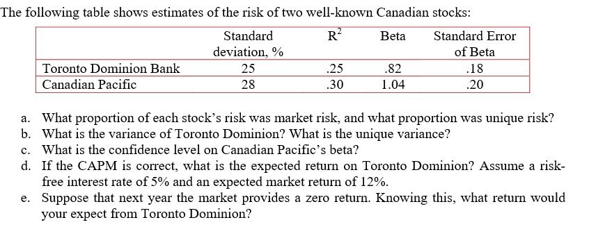 The following table shows estimates of the risk of two well-known Canadian