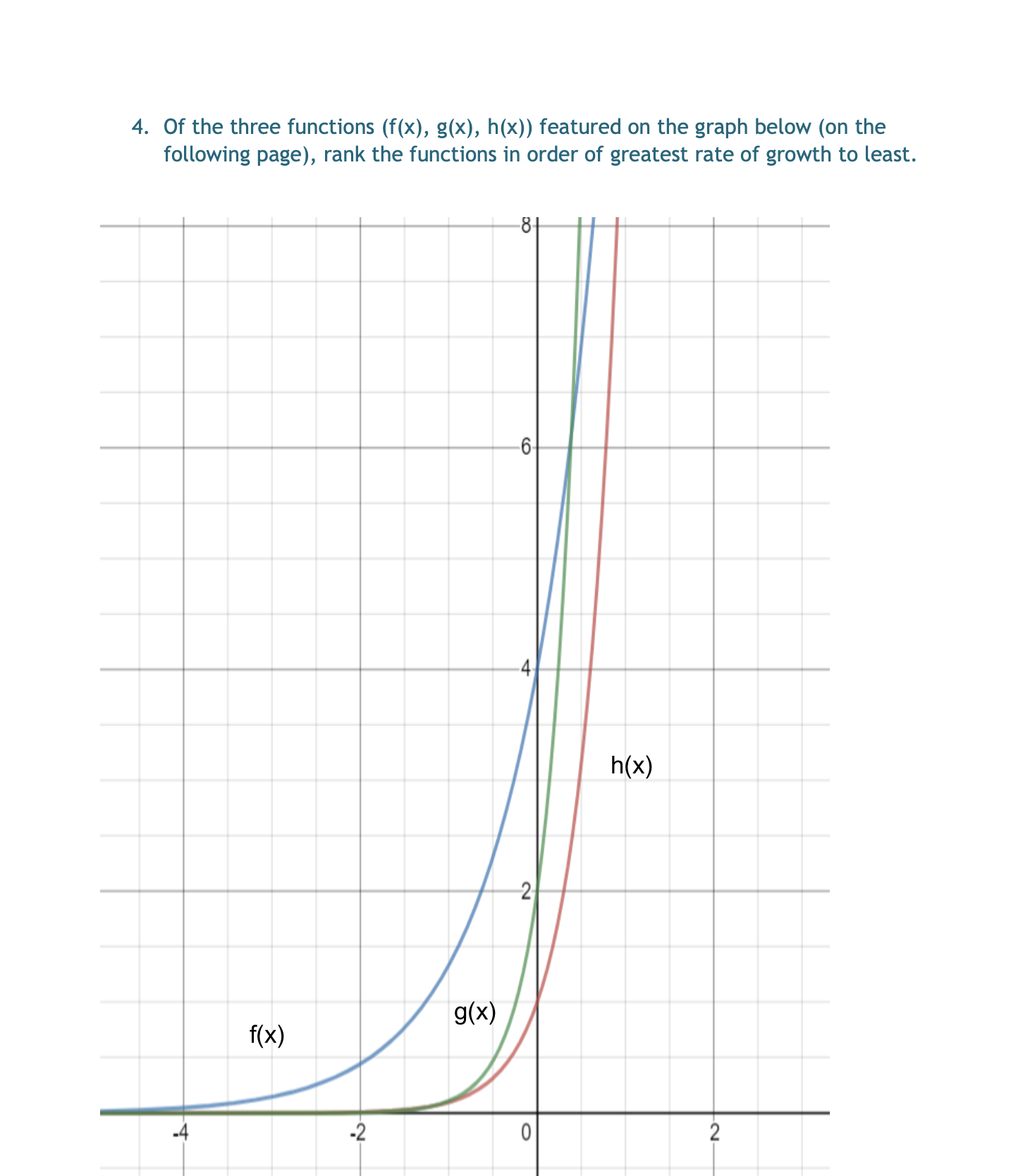three functions (f(x), g(x), h(x)) featured on the graph below (on the