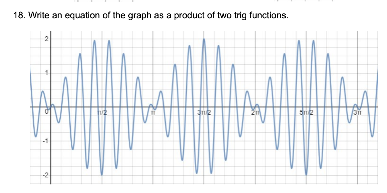 csc2x = sec2x csc2x coto cot x + 1 3. Sin x