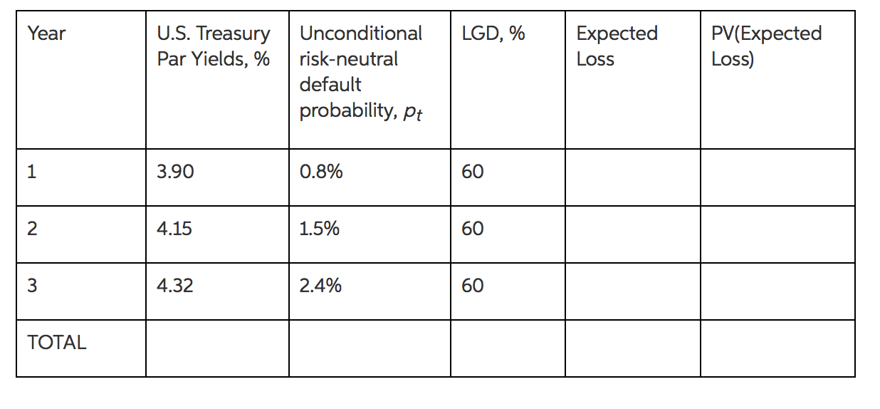  Problem 2 Given the following data, price the Credit Default Swap