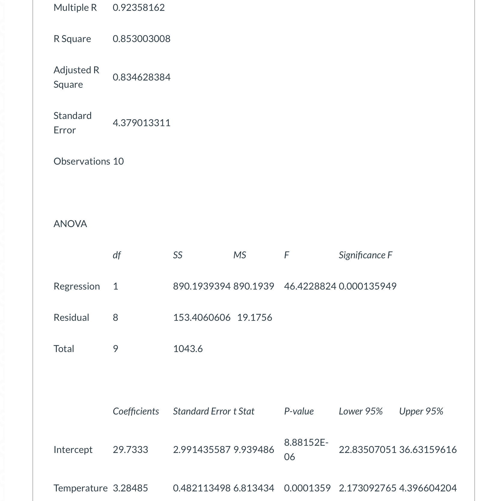 cold drink sales at FAU Stadium during football season. Regression Statistics Multiple