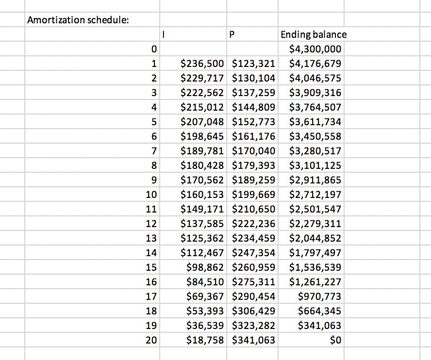Consider the levered DCF model provided to you in tab A3
