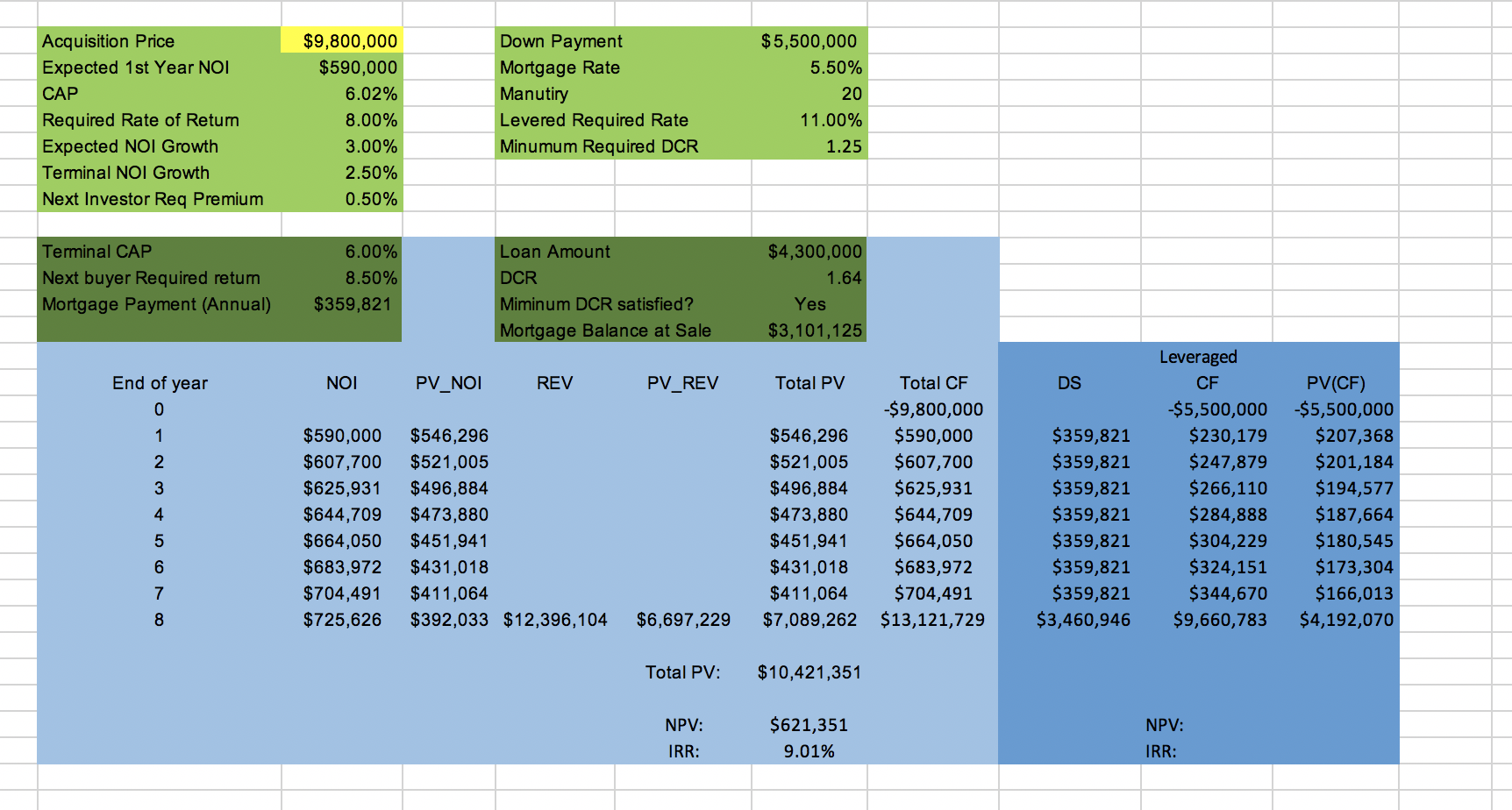 of the ExcelCalculate the maximum price that an investors with the assumptions