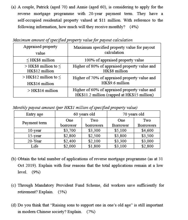 considering to apply for the reverse mortgage programme with 20-year payment term.