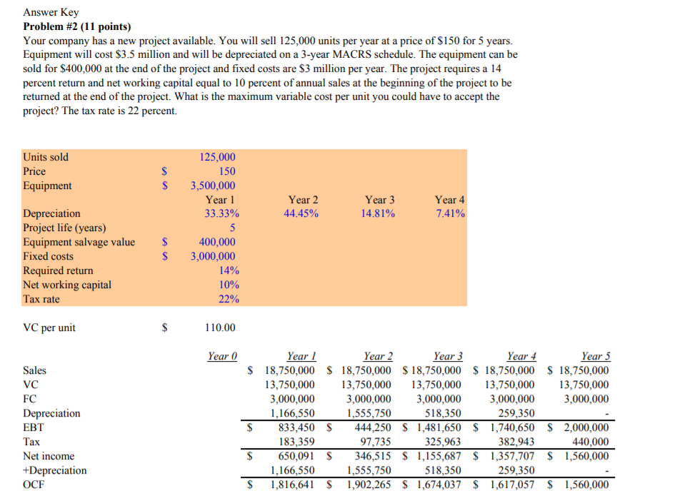 Answer Key Problem #2 (11 points) Your company has a new project