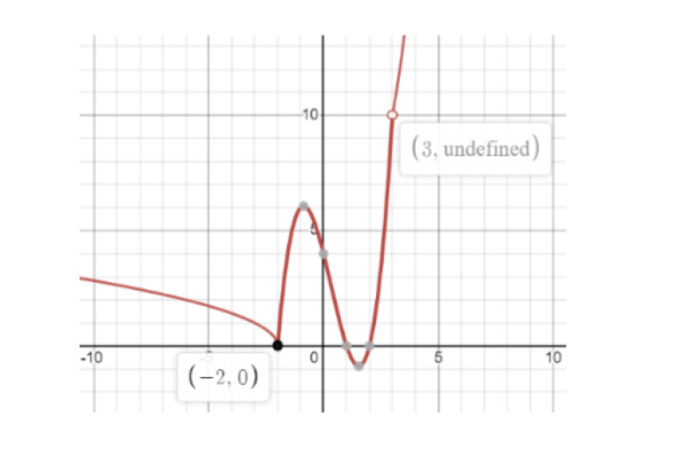 10 .10 (3. undefined) 10