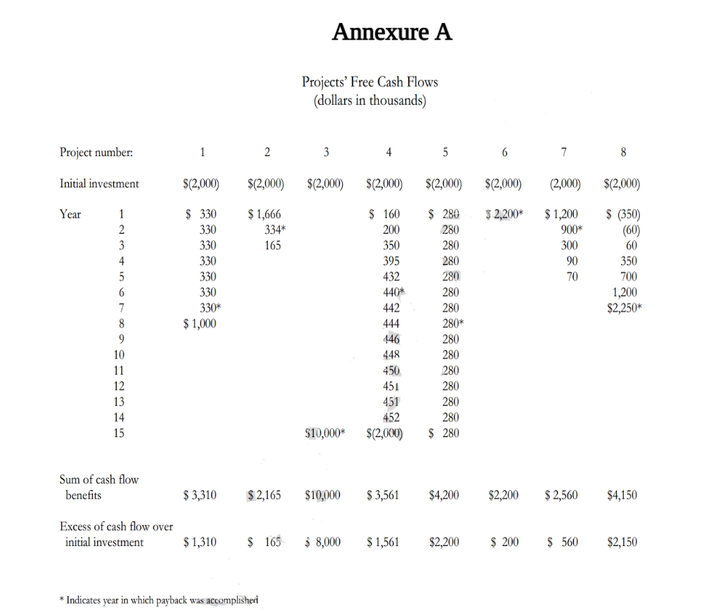 List the ranking you found by using each the evaluation criteria