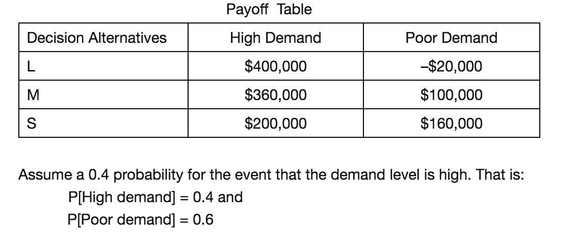  Hi there, I would like to know the expected pay-off for