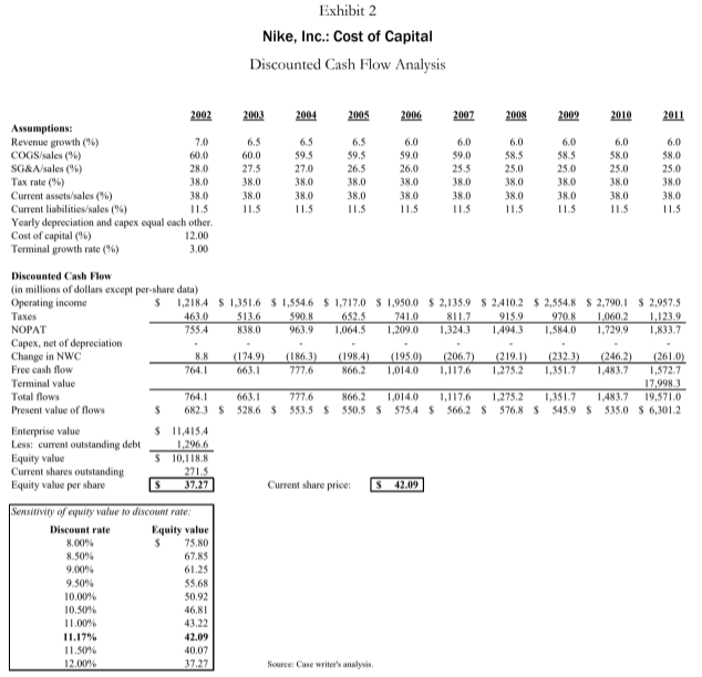 portfolio manager - who is watching the effect of these decisions unfold