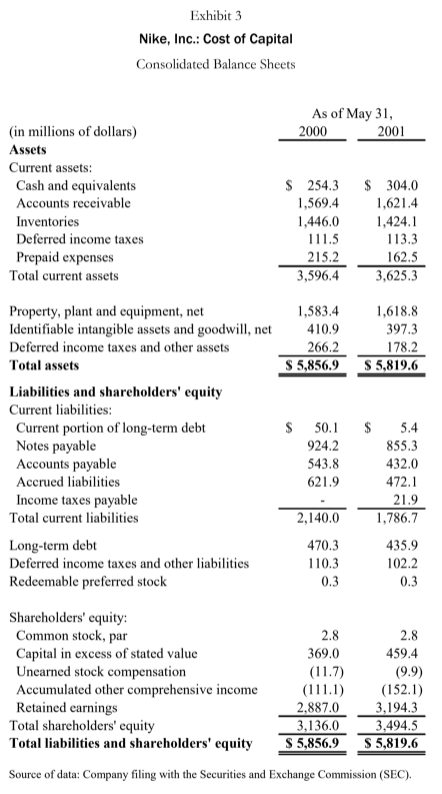 - is interested in investing in Nike's equity when it seems to