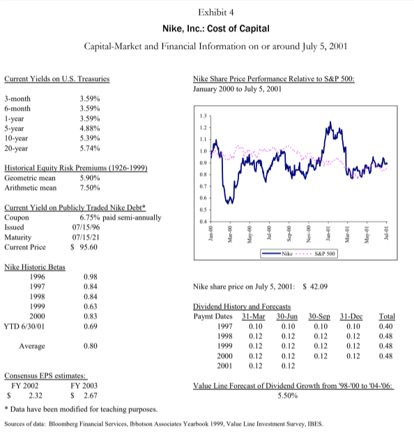 excel file with the quantitative analysis Nike, Inc.: Cost of Capital On