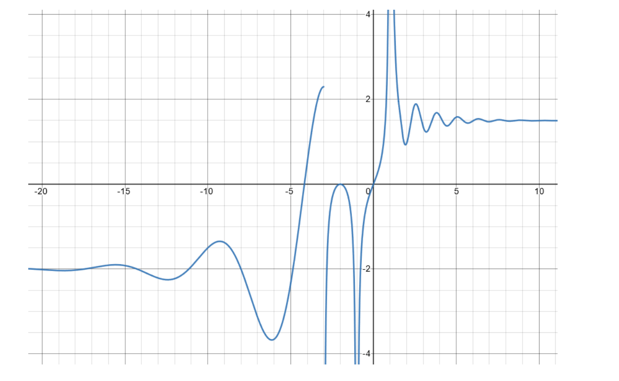 The equations of the asymptotes