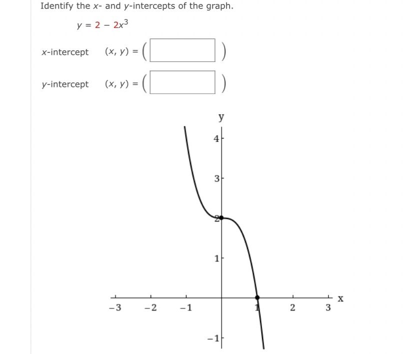 Identify the x- and y-intercepts of the graph. y = 2 2x3