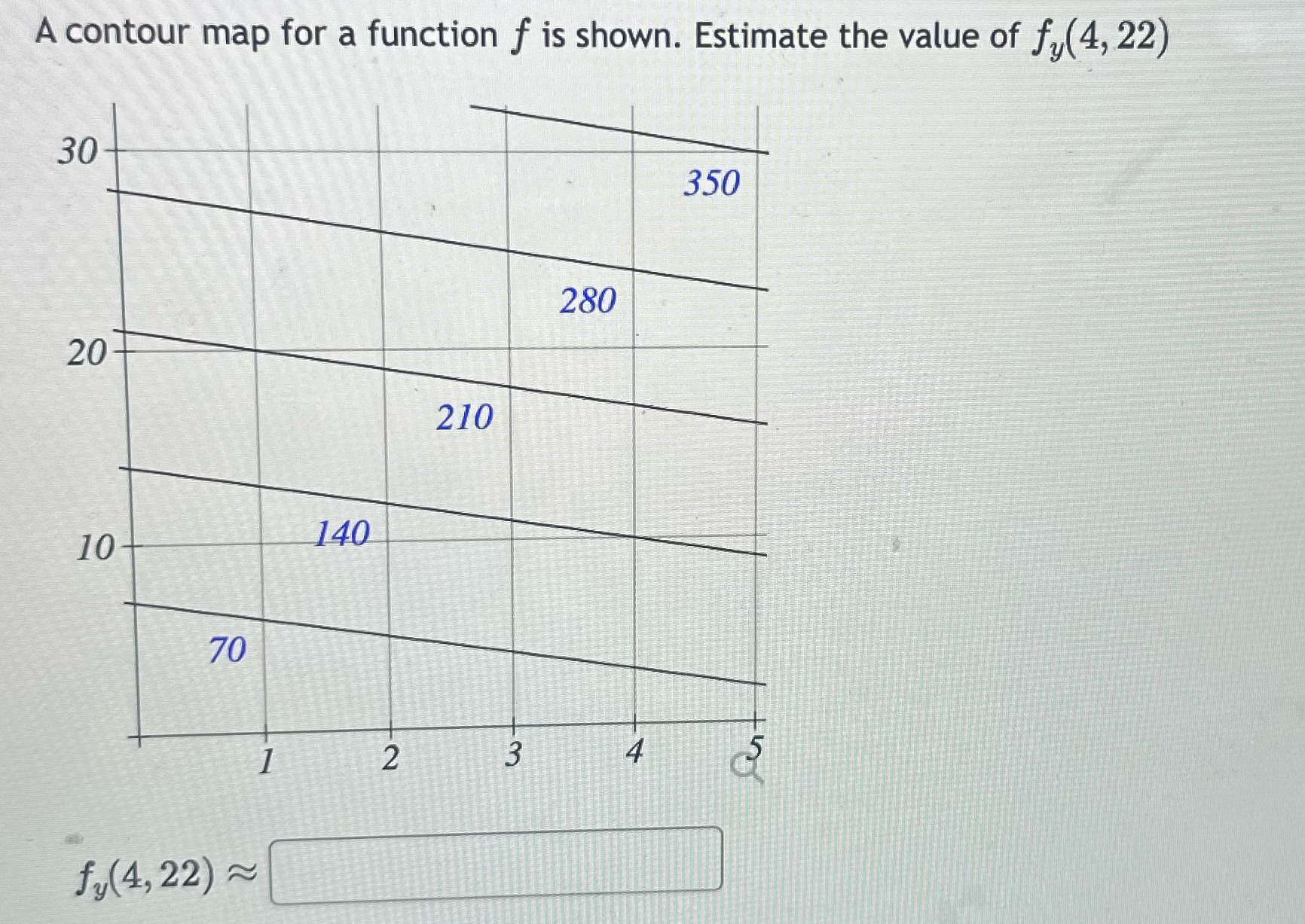  A contour map for a function f is shown. Estimate the