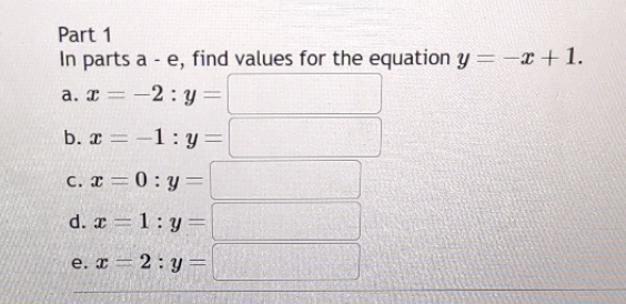 equation y = -x +1. a. = -2 :y = b. x
