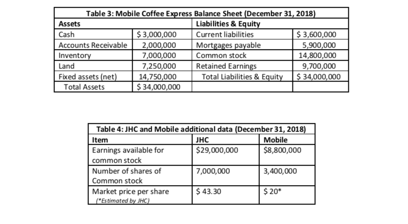 Assets Liabilities & Equity Cash $3, 000, 000 Current liabilities $ 3,