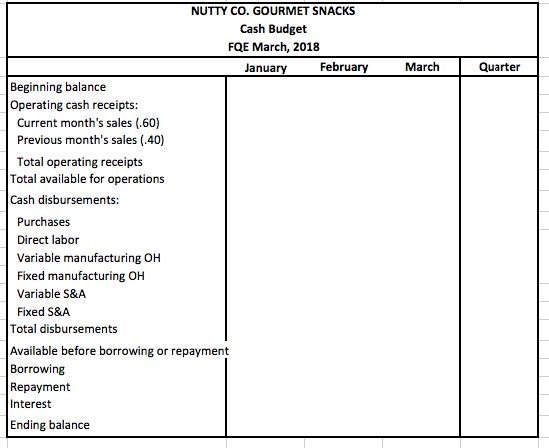 Units and monthly cost data follow: 5 son 'u'arlable: Selling and administrative