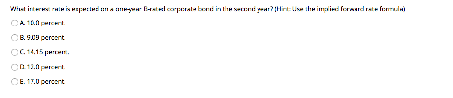 Annualized Yield of zero-coupon Annualized Yield of B-rated Corporate Treasury Bond (zero-coupon)