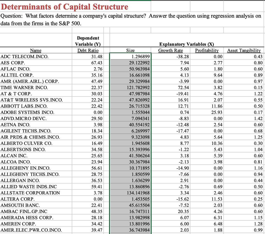 data. what is the process for completing these questions? Thanks! Is the