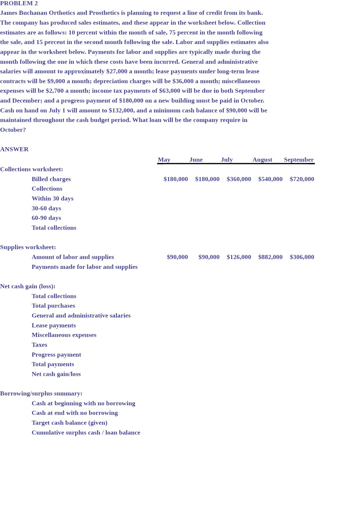 a line of credit from its bank. The company has produced sales