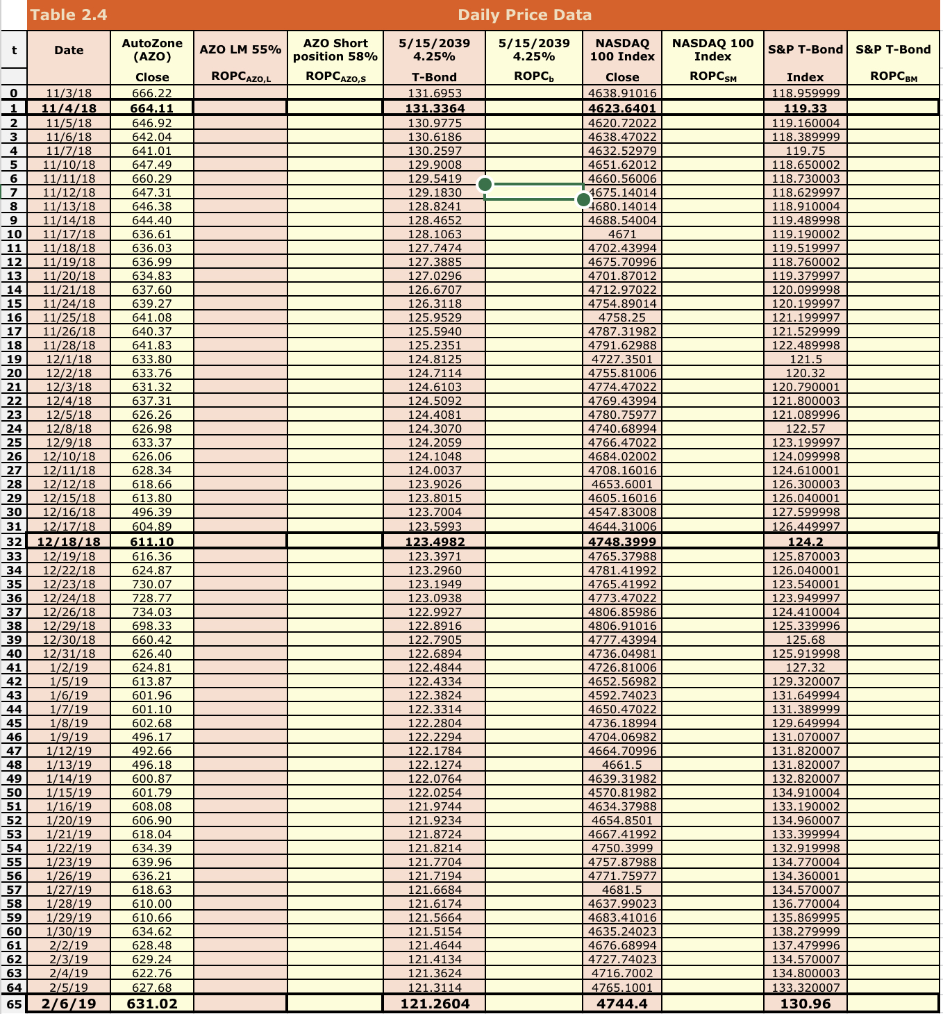 Please help with investments :( 4 \fTable 2.3 Treasury Bond Date