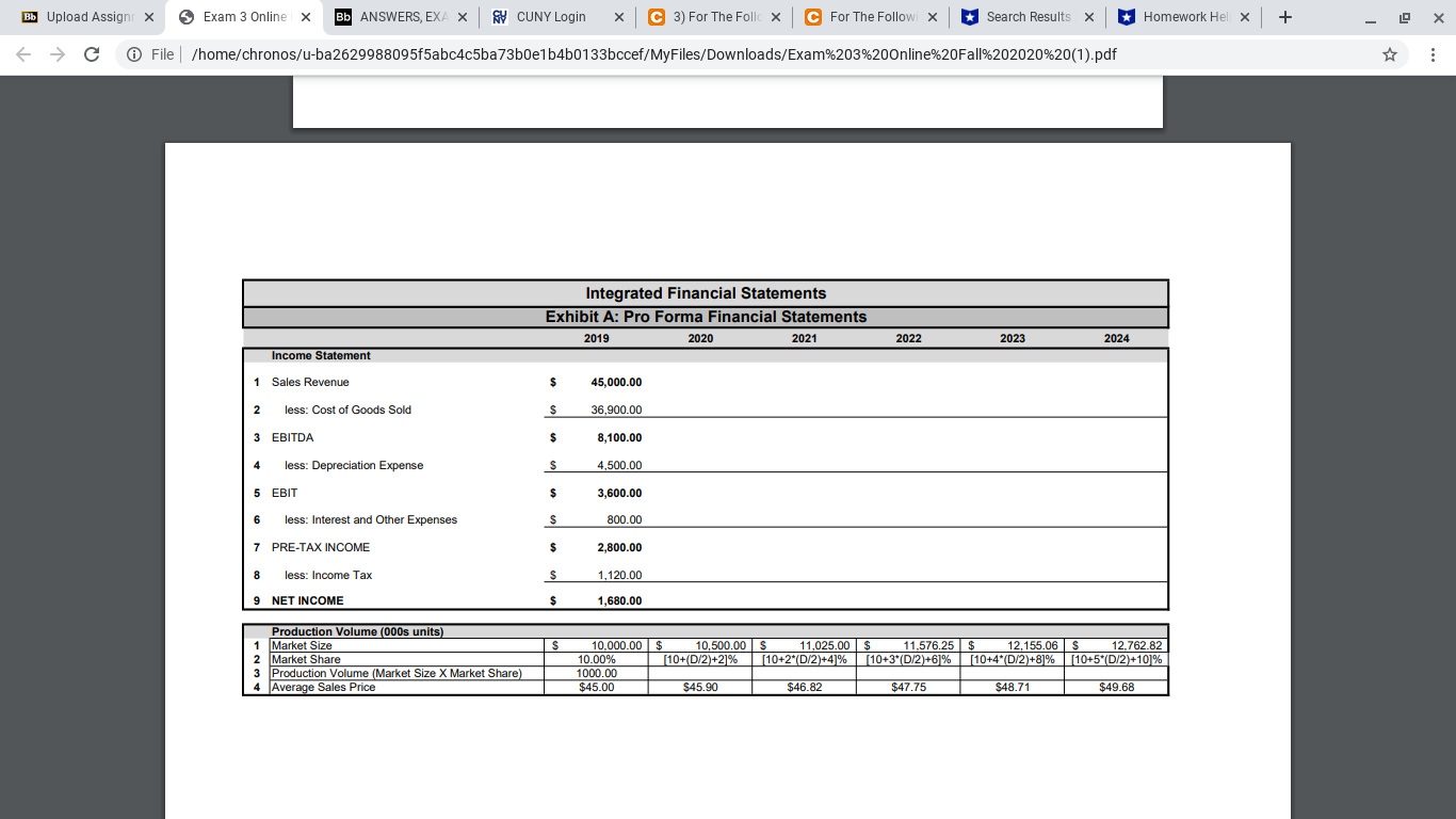 the amount of sales depends on the production volume shown below. Construct