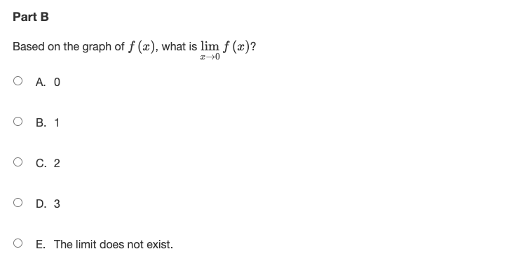 Part A Given the function f (a) plotted in the graph, which