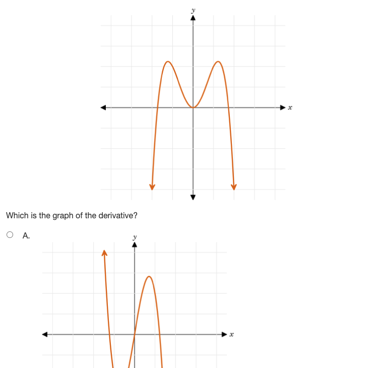 (at) = V 1:3 at the point x = 1? What is