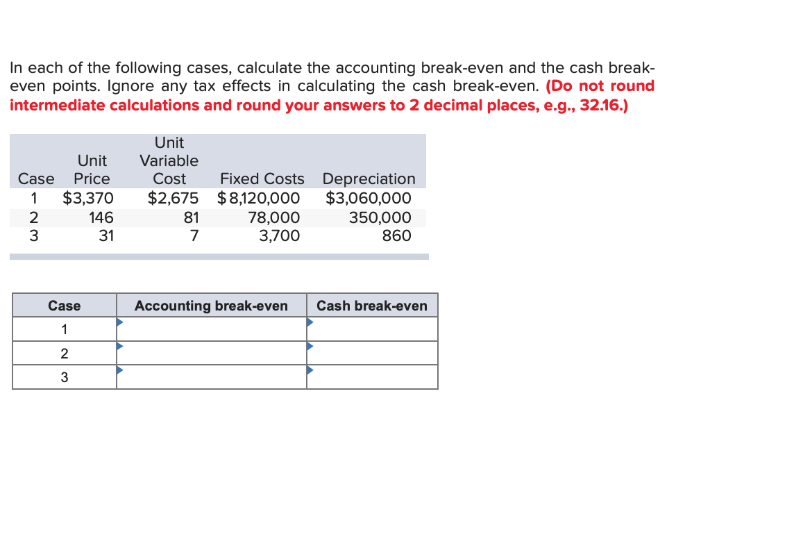 each of the following cases , calculate the accounting break- even and