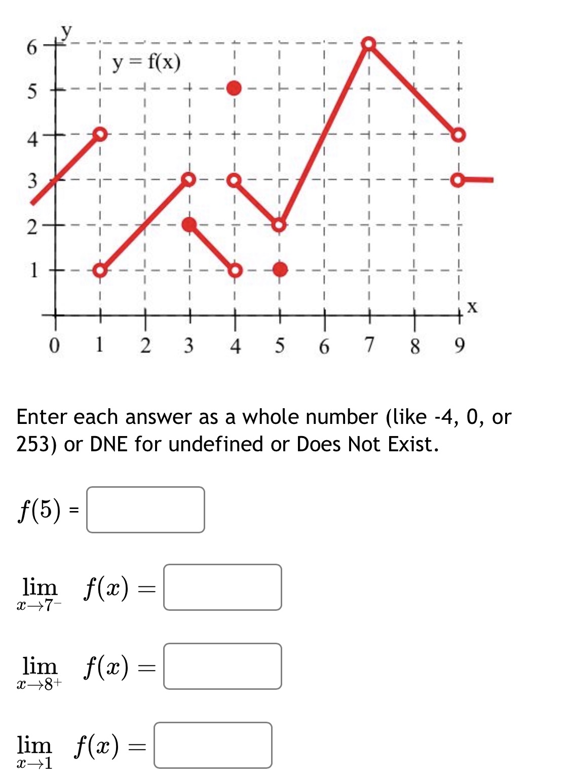  How would I solve this? 6 y = f(x) 5 +