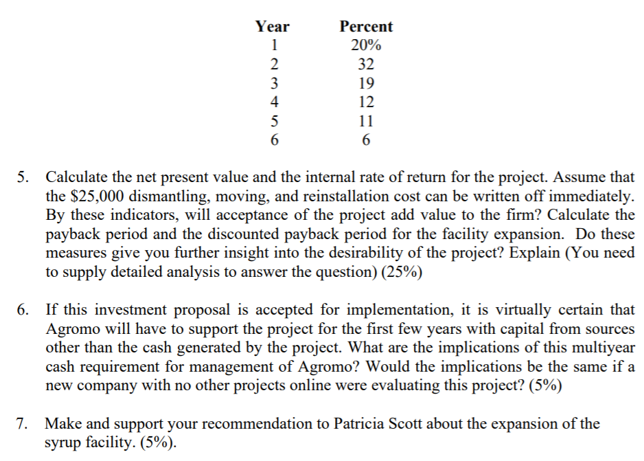 bottling and sale under their own store labels. "Your suggestion interests me,"