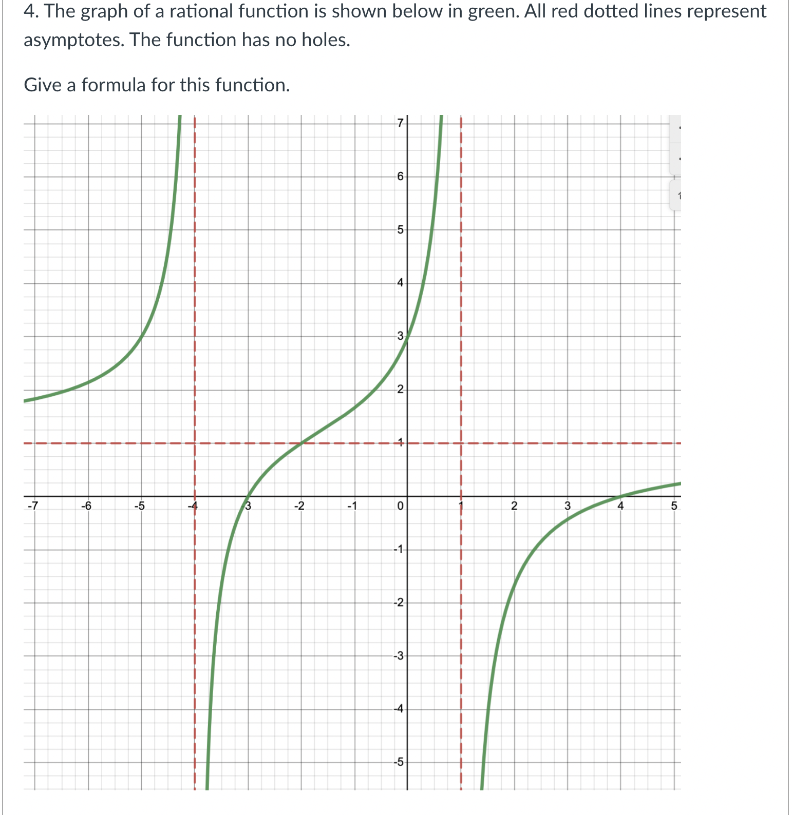 4. The graph of a rational function is shown below in green.