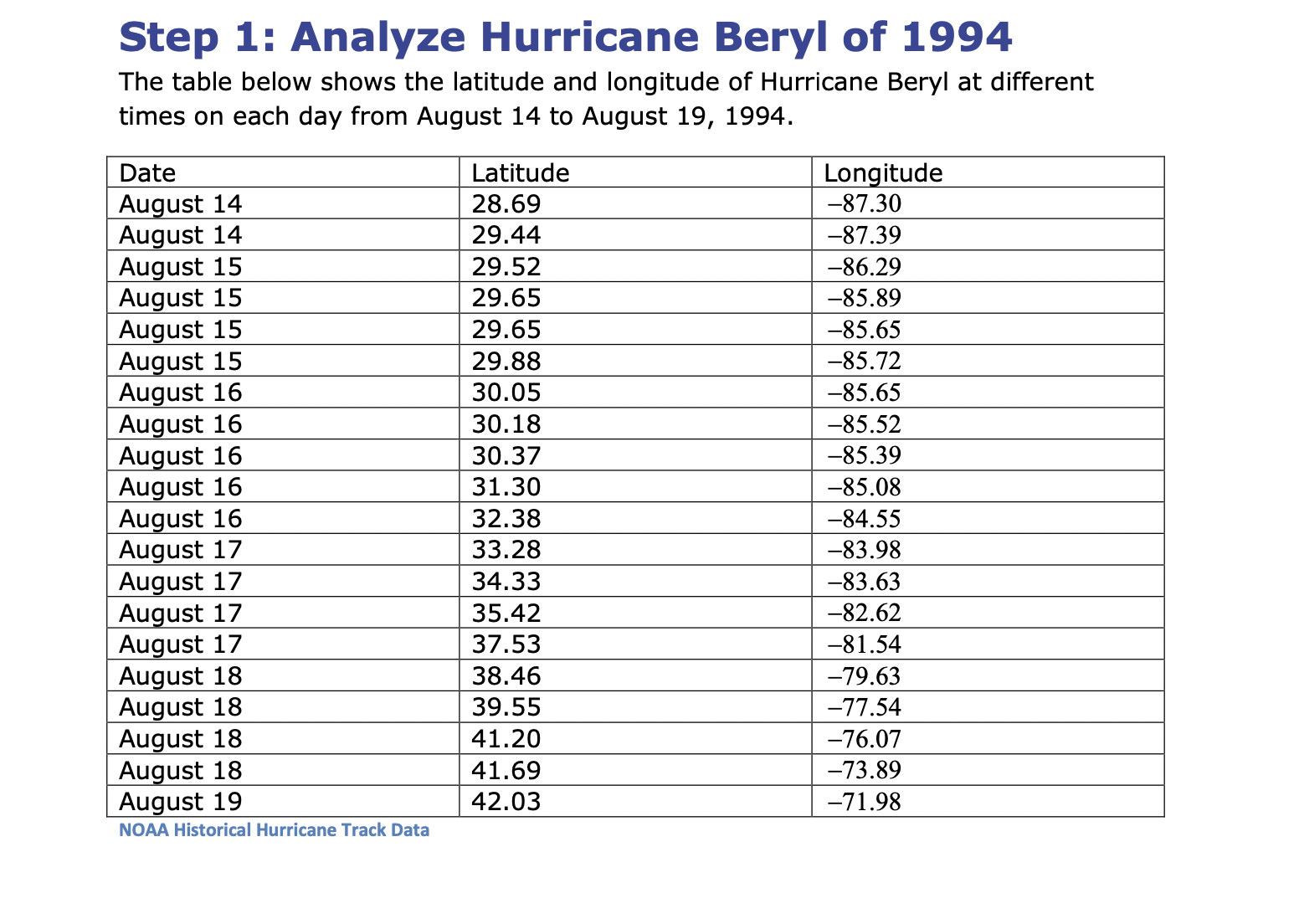 Meteorologists use sophisticated models to predict the occurrence, duration, and trajectory of