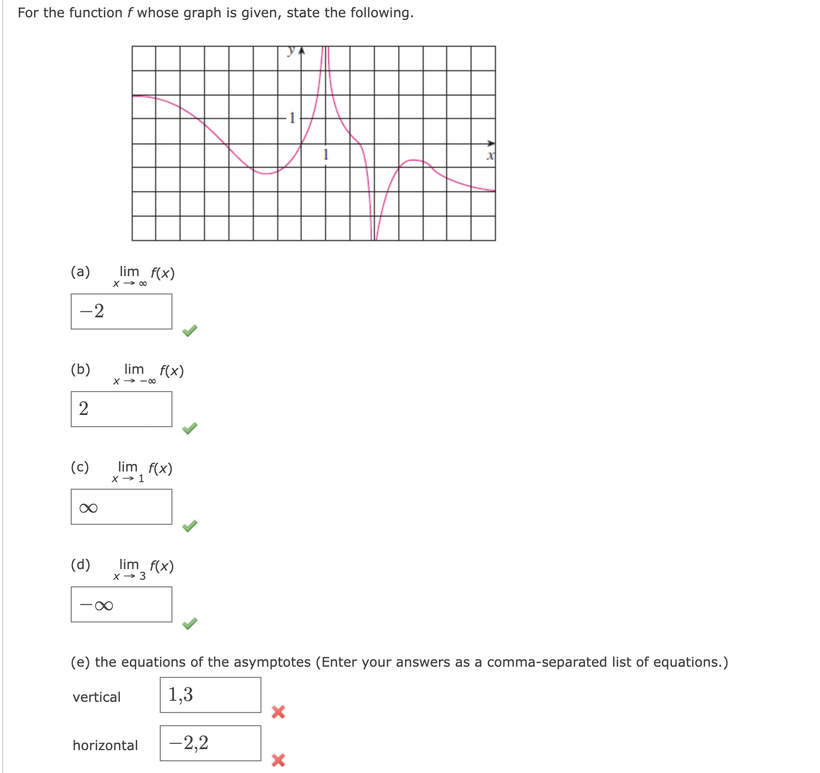 (a) lim f(x) X - 00 -2 (b ) lim f(x) X