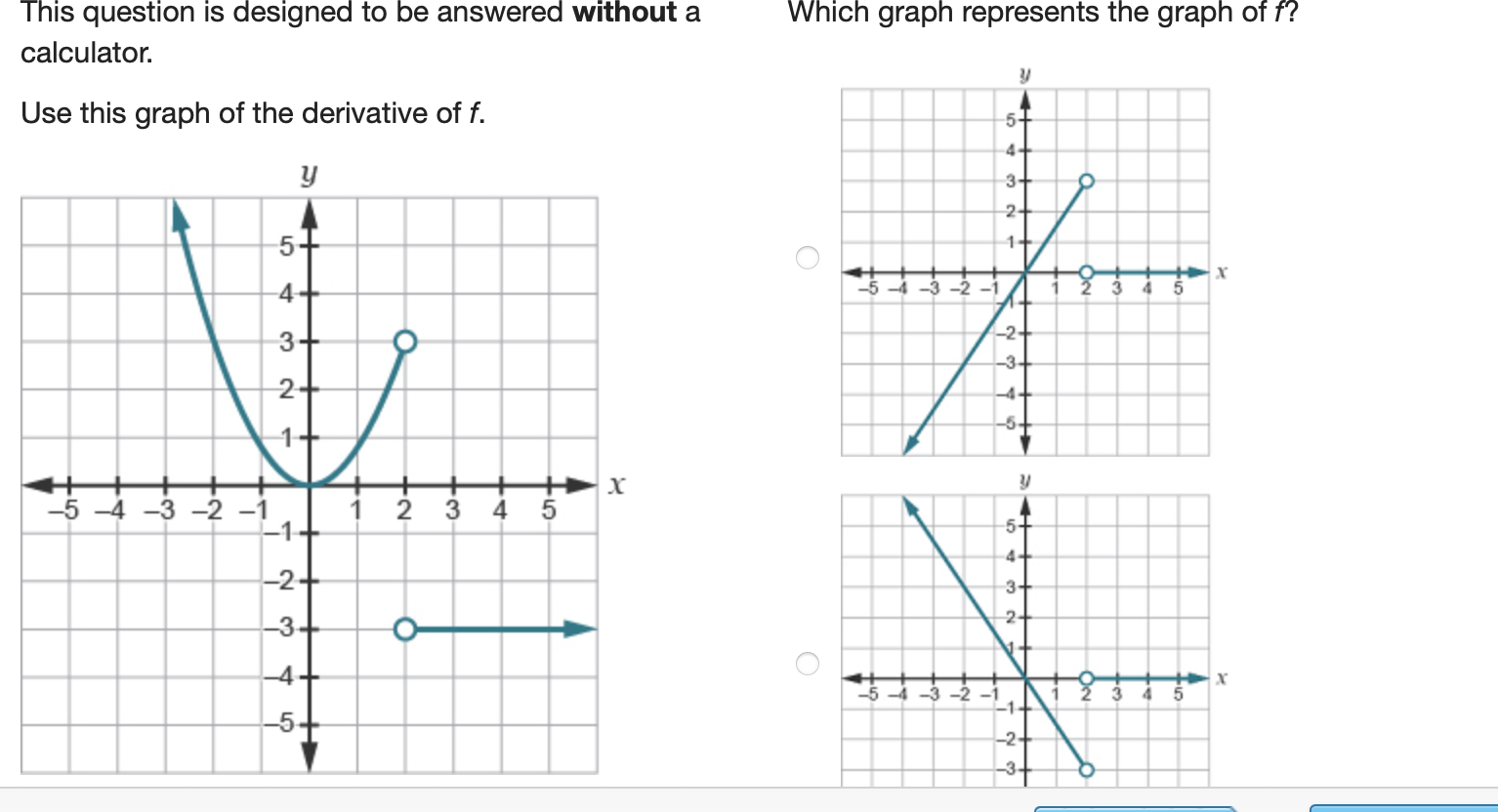 represents the graph off? calculator. 5: Use this graph of the derivative