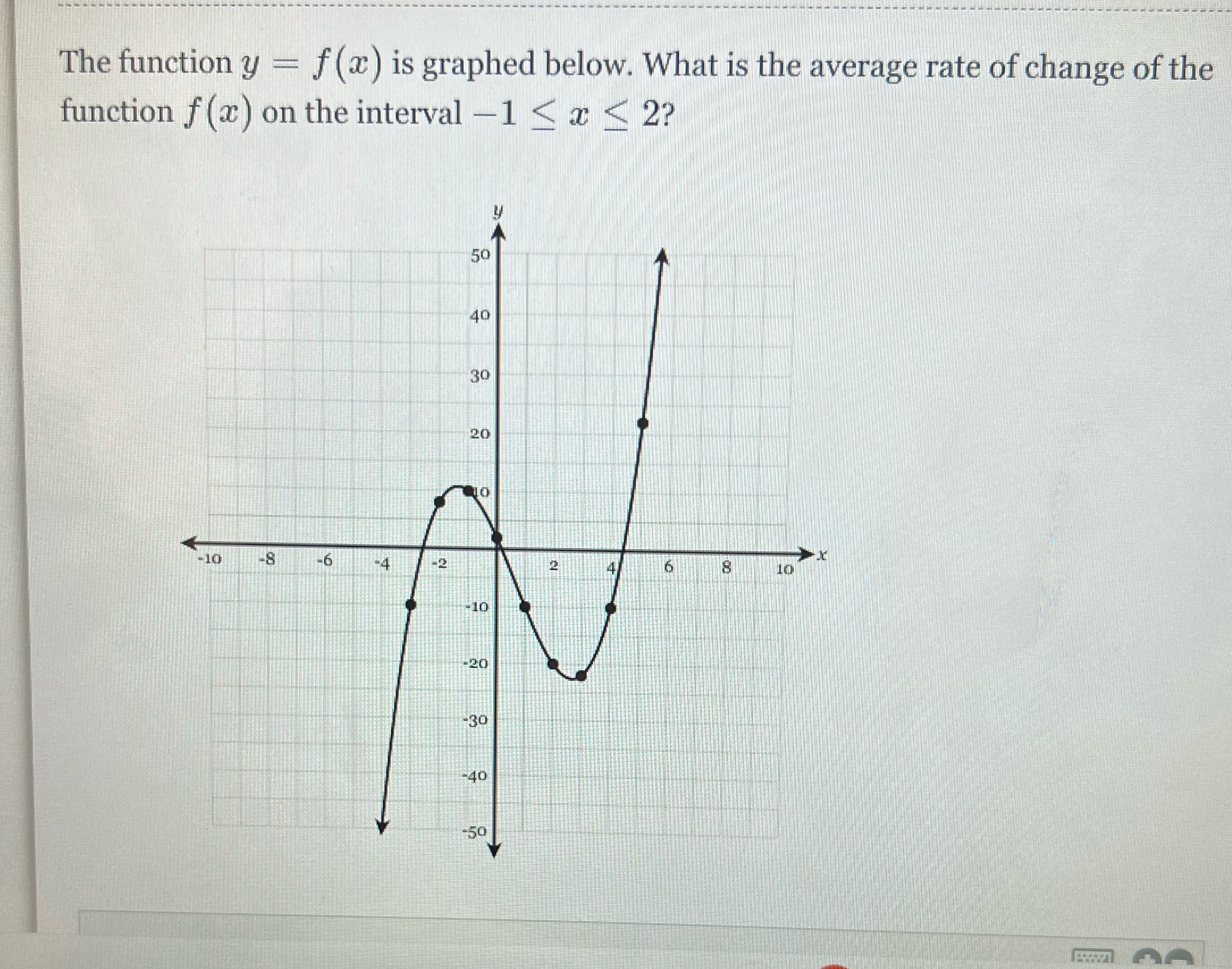 The function y = f (x) is graphed below. What is