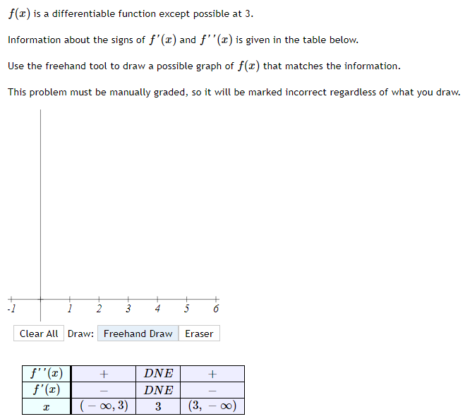 :1 x] is concave up on the interval 1' = |:| to