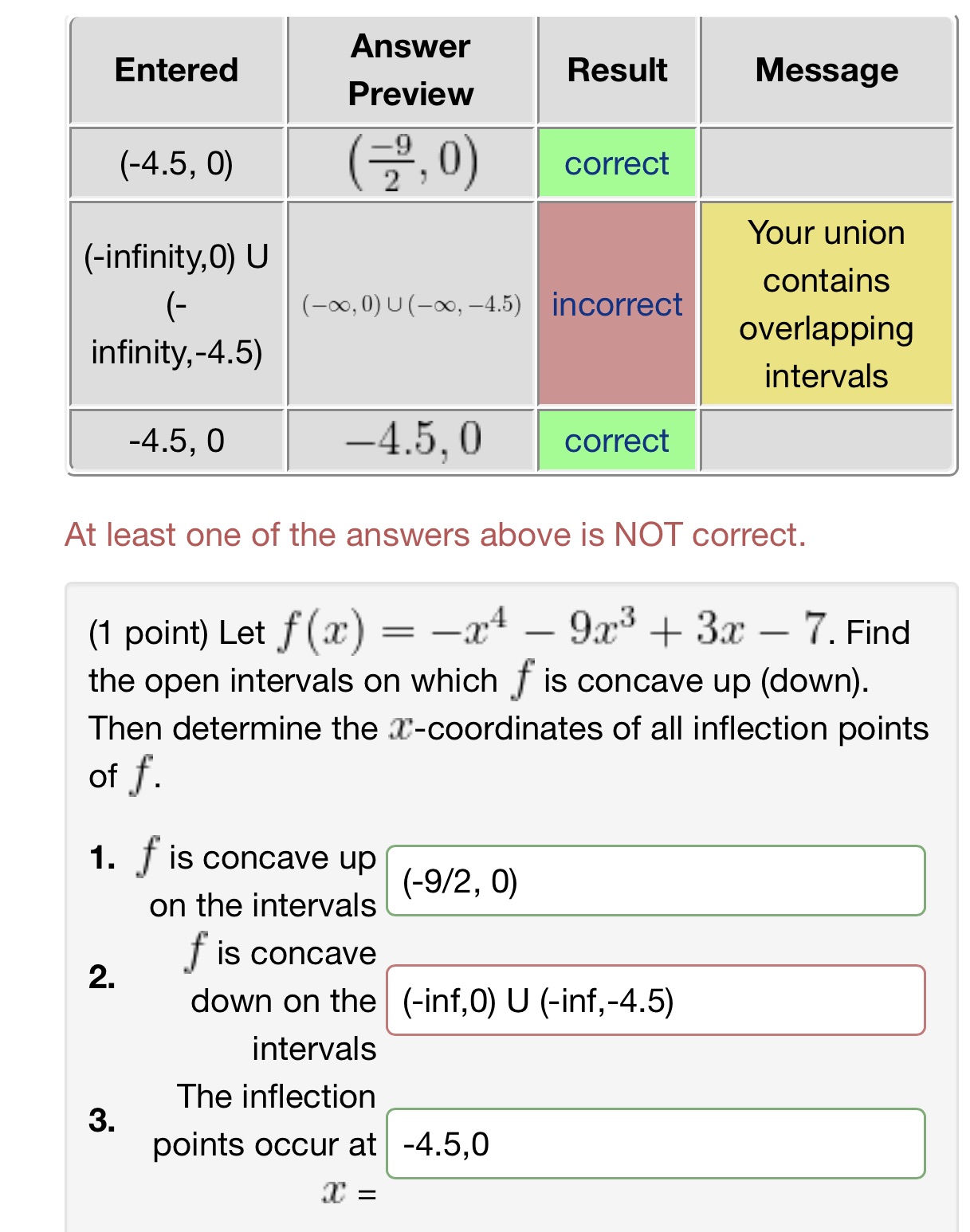 (-infinity,0) U contains (- (-00, 0) U(-00, -4.5)| incorrect infinity,-4.5) overlapping intervals