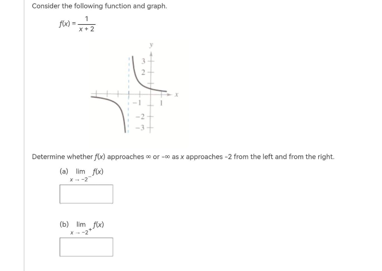  calculus math problem Consider the following function and graph. f (x)