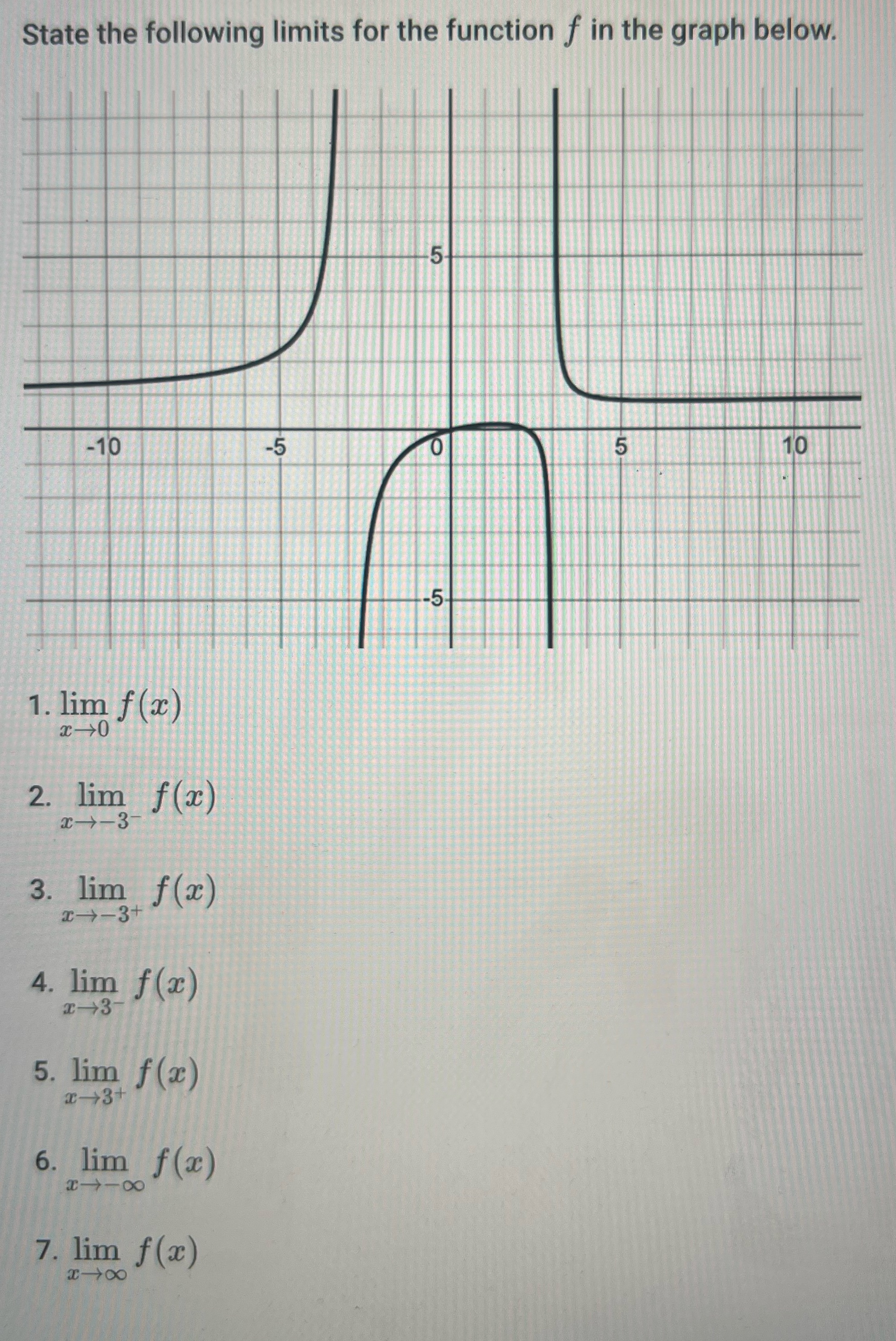 the following limits for the function f in the graph below. -10