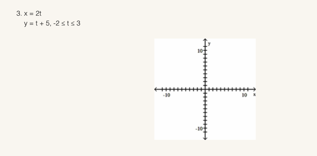 t y = 6 cost, Osts 2n -10 10 X -10