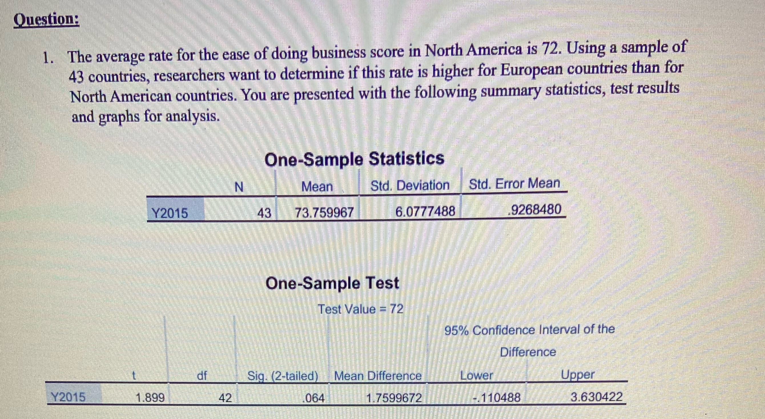  Using the output provided, construct a 90% confidence interval for the